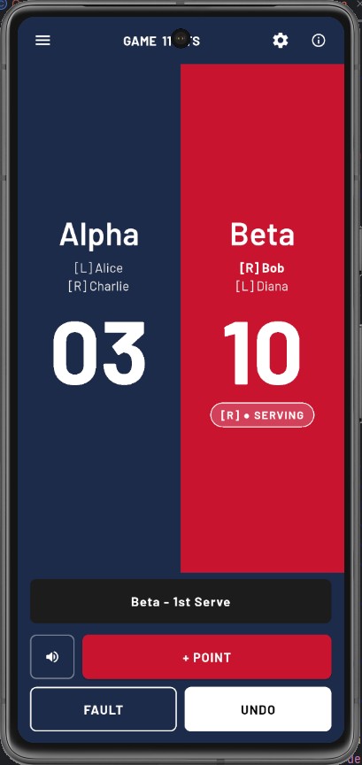 Doubles Scoreboard